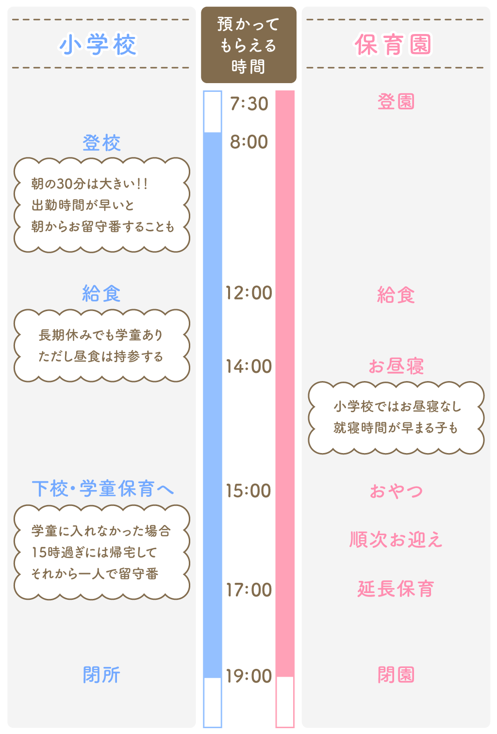 小 1 の 壁 と は